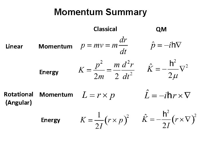 Momentum Summary Classical Linear Momentum Energy Rotational Momentum (Angular) Energy QM 