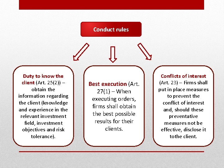 Conduct rules Duty to know the client (Art. 25(2)) – obtain the information regarding