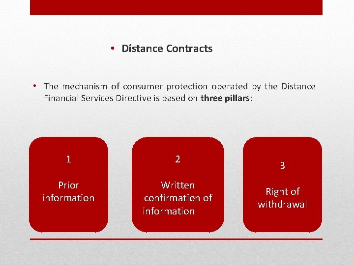  • Distance Contracts • The mechanism of consumer protection operated by the Distance