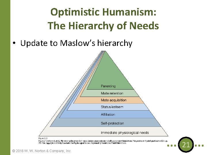 Optimistic Humanism: The Hierarchy of Needs • Update to Maslow’s hierarchy © 2016 W.