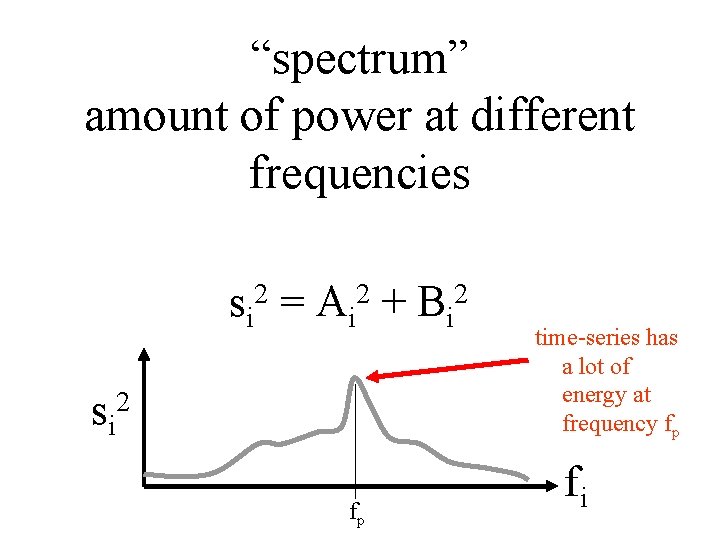 “spectrum” amount of power at different frequencies 2 si = 2 Ai 2 si