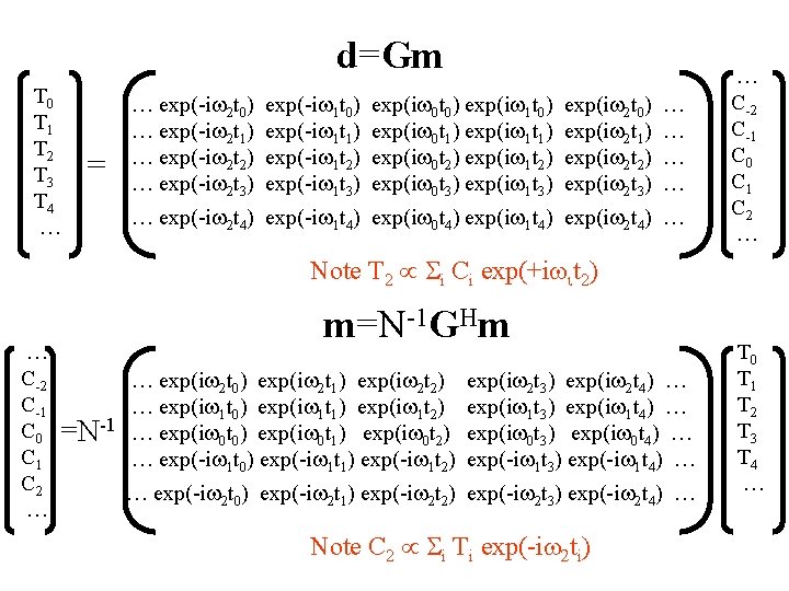 d=Gm T 0 T 1 T 2 T 3 T 4 … = …