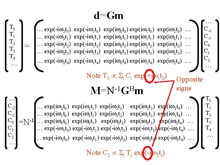 d=Gm T 0 T 1 T 2 T 3 T 4 … = …