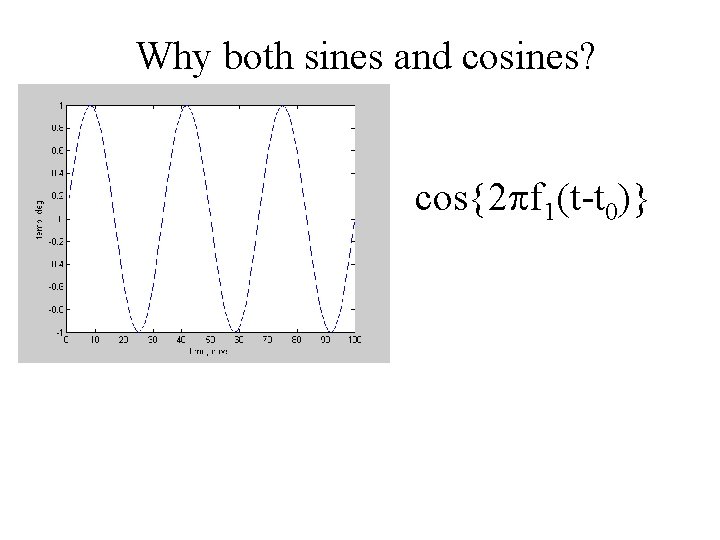 Why both sines and cosines? cos{2 pf 1(t-t 0)} 