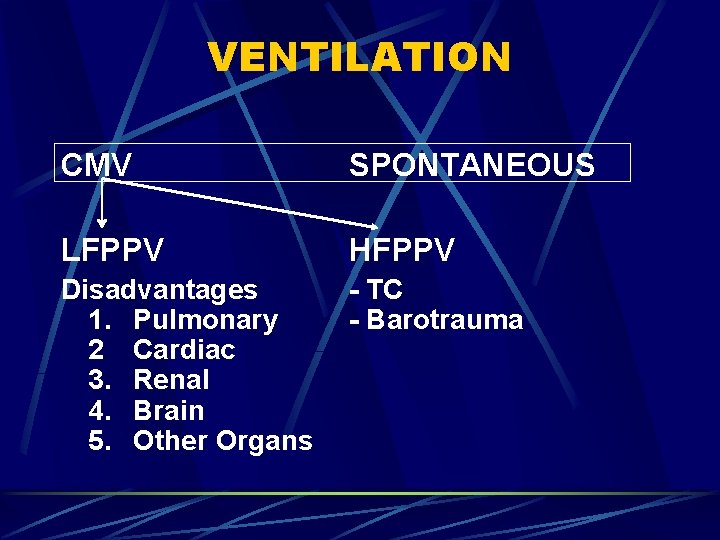 VENTILATION CMV SPONTANEOUS LFPPV HFPPV Disadvantages 1. Pulmonary 2 Cardiac 3. Renal 4. Brain