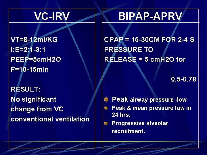 VC-IRV VT=8 -12 ml/KG I: E=2: 1 -3: 1 PEEP=5 cm. H 2 O