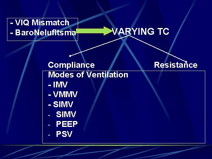 - VIQ Mismatch - Baro. Nelufltsma VARYING TC Compliance Modes of Ventilation - IMV