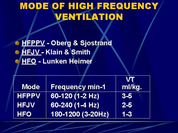 MODE OF HIGH FREQUENCY VENTILATION HFPPV - Oberg & Sjostrand HFJV - Klain &