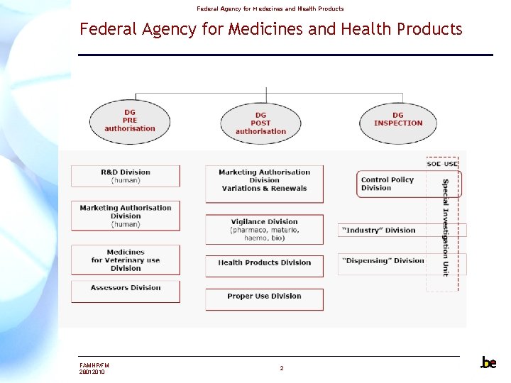 Federal Agency for Medecines and Health Products Federal Agency for Medicines and Health Products