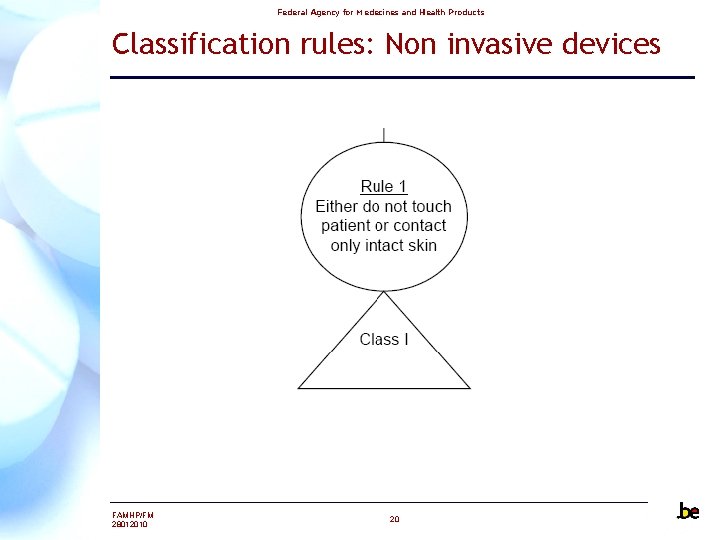 Federal Agency for Medecines and Health Products Classification rules: Non invasive devices FAMHP/FM 28012010