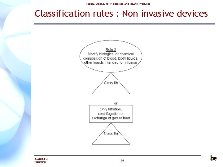 Federal Agency for Medecines and Health Products Classification rules : Non invasive devices FAMHP/FM