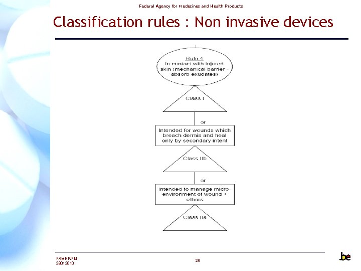 Federal Agency for Medecines and Health Products Classification rules : Non invasive devices FAMHP/FM