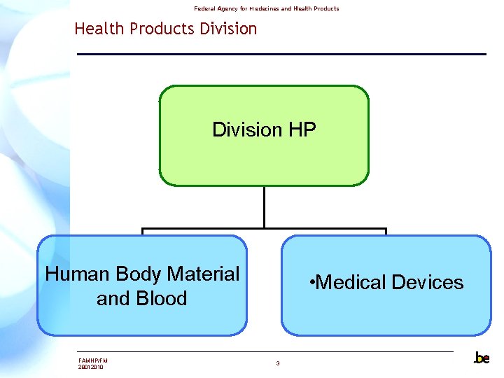 Federal Agency for Medecines and Health Products Division HP Human Body Material and Blood