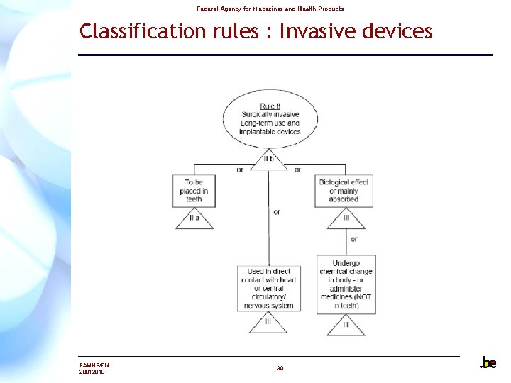 Federal Agency for Medecines and Health Products Classification rules : Invasive devices FAMHP/FM 28012010