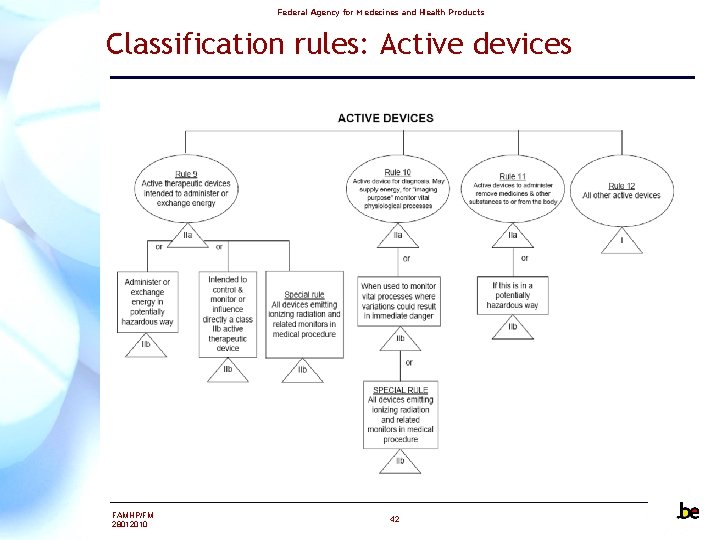 Federal Agency for Medecines and Health Products Classification rules: Active devices FAMHP/FM 28012010 42