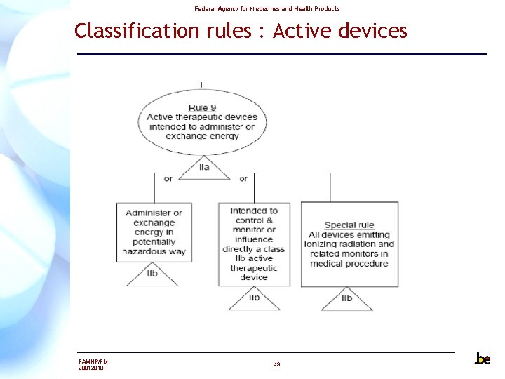 Federal Agency for Medecines and Health Products Classification rules : Active devices FAMHP/FM 28012010