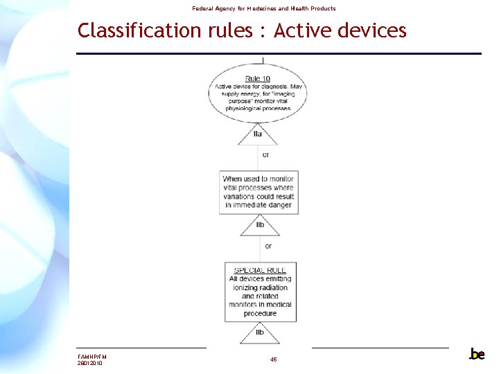 Federal Agency for Medecines and Health Products Classification rules : Active devices FAMHP/FM 28012010