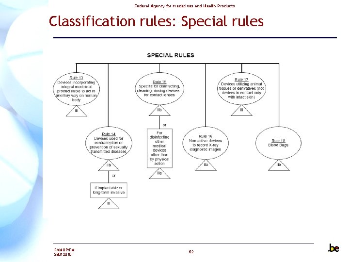 Federal Agency for Medecines and Health Products Classification rules: Special rules FAMHP/FM 28012010 52