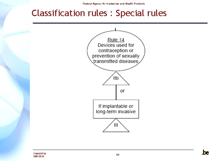 Federal Agency for Medecines and Health Products Classification rules : Special rules FAMHP/FM 28012010