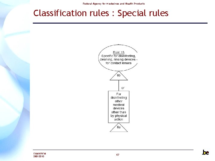 Federal Agency for Medecines and Health Products Classification rules : Special rules FAMHP/FM 28012010