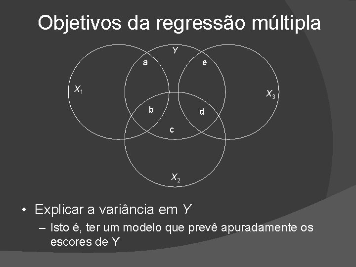 Objetivos da regressão múltipla Y a e X 1 X 3 b d c