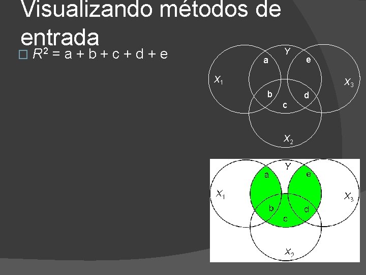 Visualizando métodos de entrada 2 � R =a+b+c+d+e a Y e X 1 X