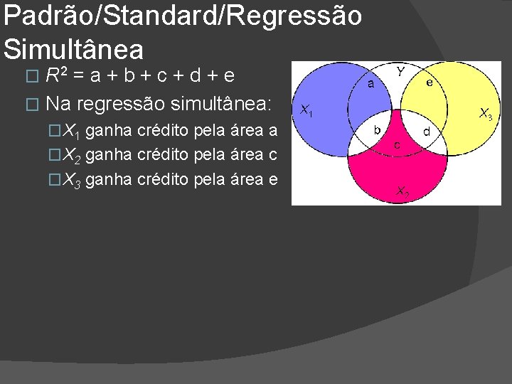 Padrão/Standard/Regressão Simultânea R 2 = a + b + c + d + e