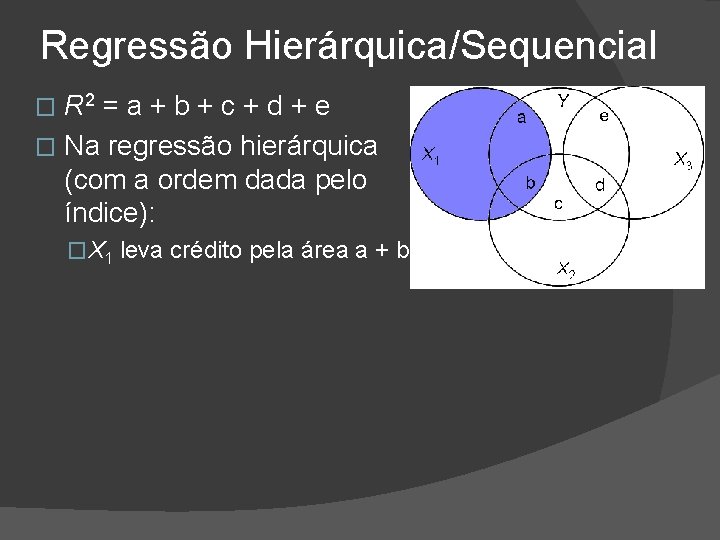 Regressão Hierárquica/Sequencial R 2 = a + b + c + d + e