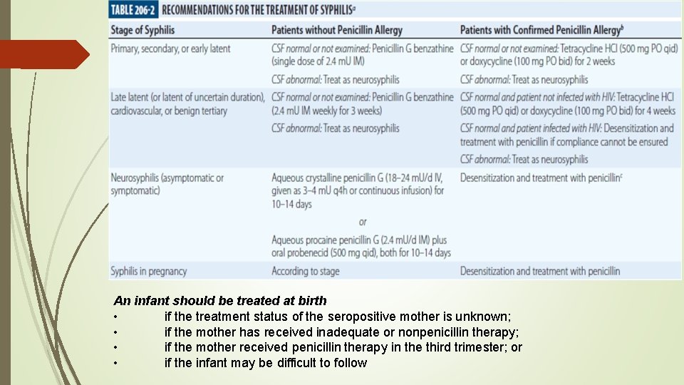 An infant should be treated at birth • if the treatment status of the