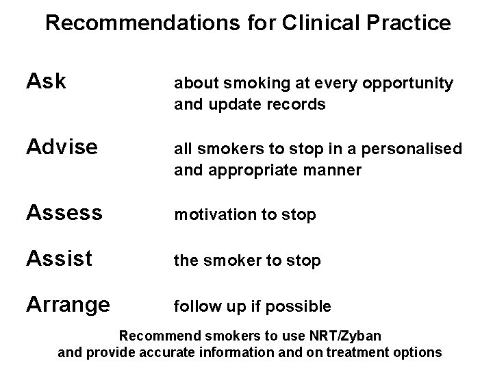 Recommendations for Clinical Practice Ask about smoking at every opportunity and update records Advise