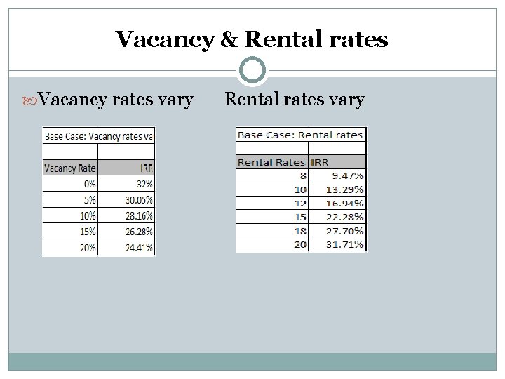 Vacancy & Rental rates Vacancy rates vary Rental rates vary Vacancy & Rental rates Vacancy rates vary Rental rates vary