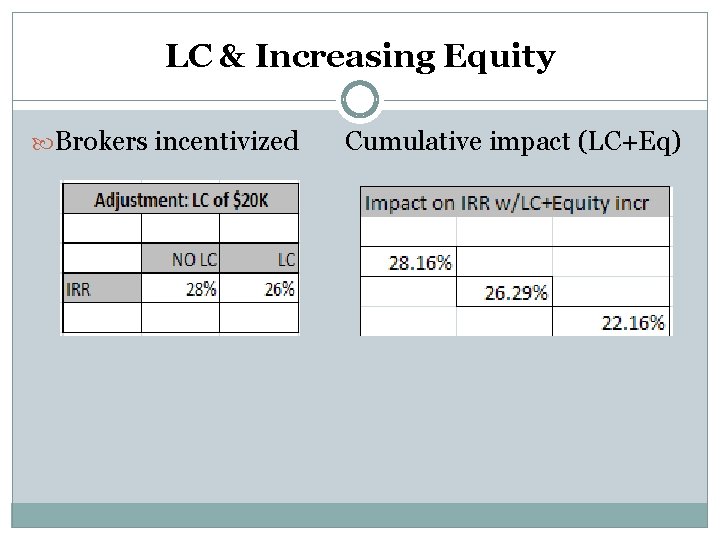 LC & Increasing Equity Brokers incentivized Cumulative impact (LC+Eq) LC & Increasing Equity Brokers incentivized Cumulative impact (LC+Eq)