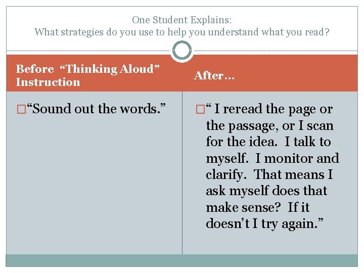 One Student Explains: What strategies do you use to help you understand what you