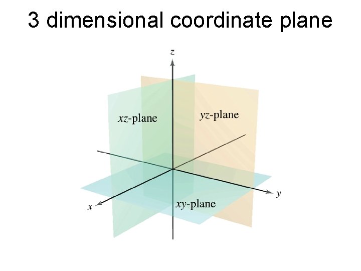 3 dimensional coordinate plane 