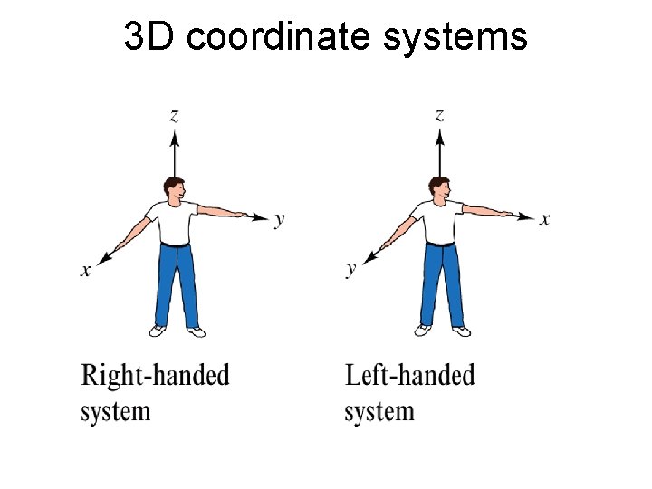 3 D coordinate systems 