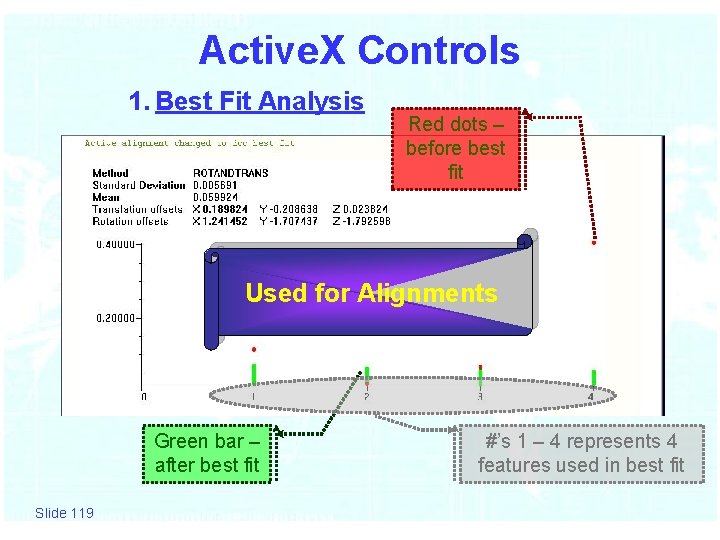 Active. X Controls 1. Best Fit Analysis Red dots – before best fit Used