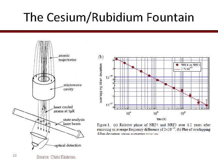 The Cesium/Rubidium Fountain 10 Source: Chris Ekstrom 