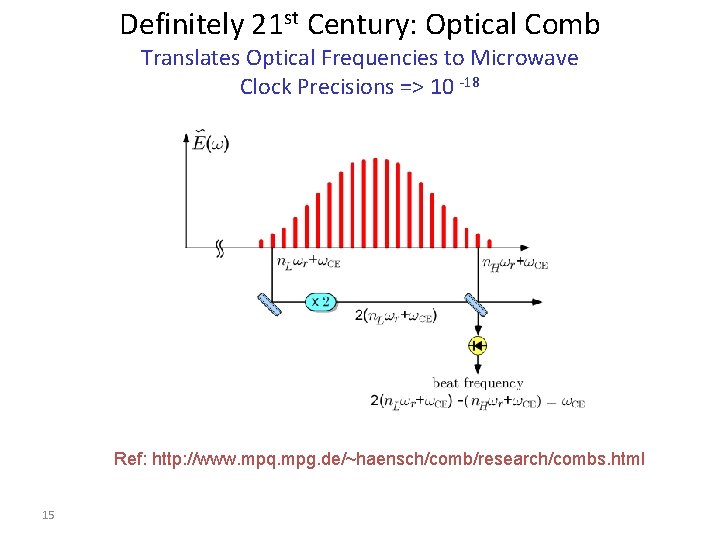 Definitely 21 st Century: Optical Comb Translates Optical Frequencies to Microwave Clock Precisions =>