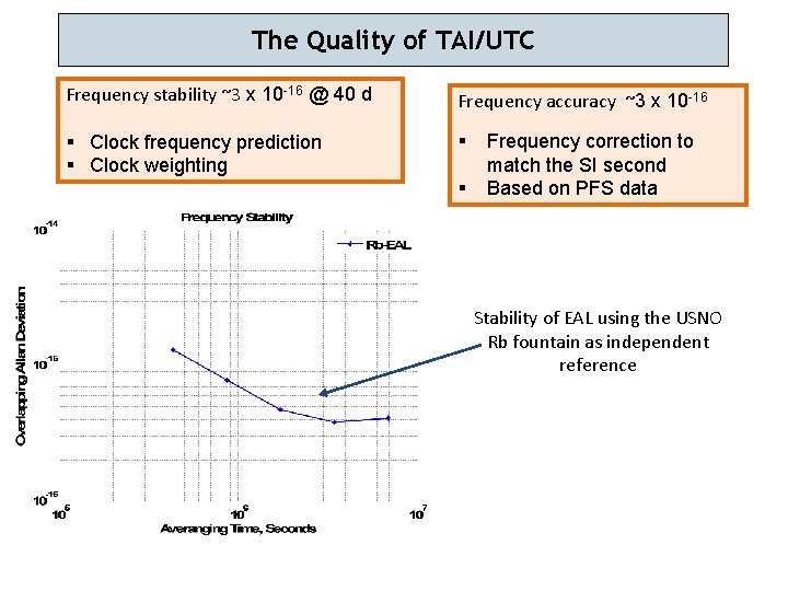 The Quality of TAI/UTC Frequency stability ~3 x 10 -16 @ 40 d Frequency