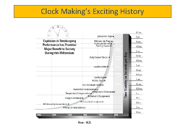 Clock Making’s Exciting History 