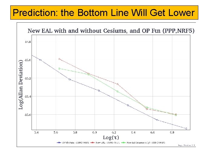 Prediction: the Bottom Line Will Get Lower 