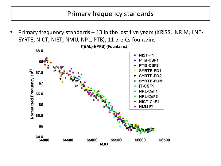 Primary frequency standards • Primary frequency standards – 13 in the last five years