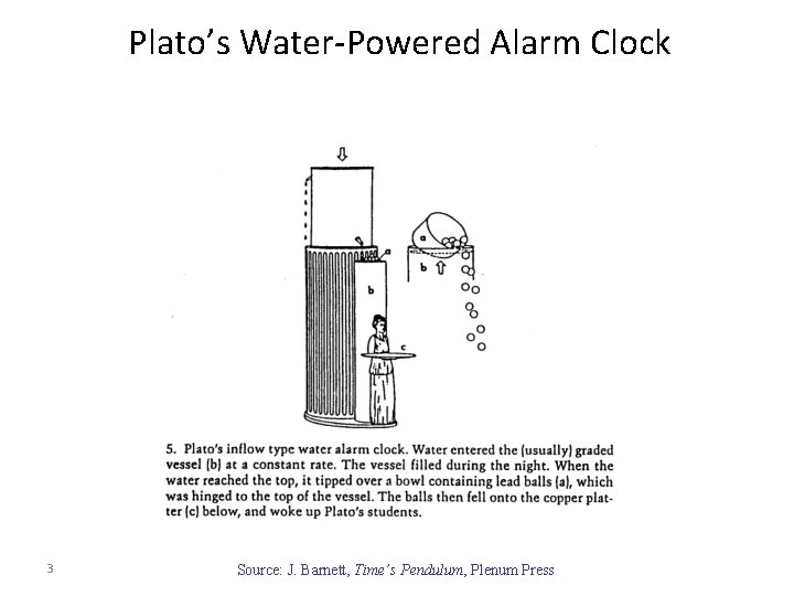 Plato’s Water-Powered Alarm Clock 3 Source: J. Barnett, Time’s Pendulum, Plenum Press 