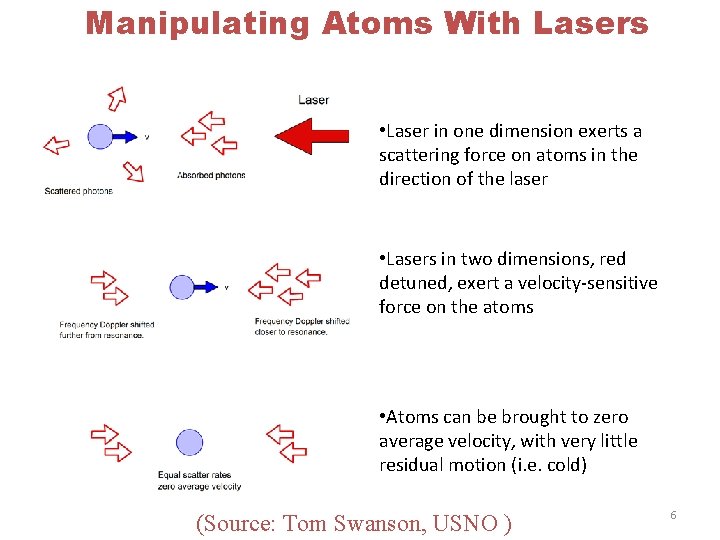 Manipulating Atoms With Lasers • Laser in one dimension exerts a scattering force on