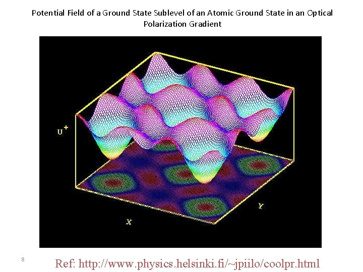 Potential Field of a Ground State Sublevel of an Atomic Ground State in an
