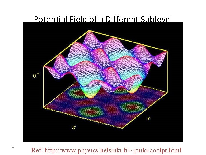 Potential Field of a Different Sublevel 9 Ref: http: //www. physics. helsinki. fi/~jpiilo/coolpr. html