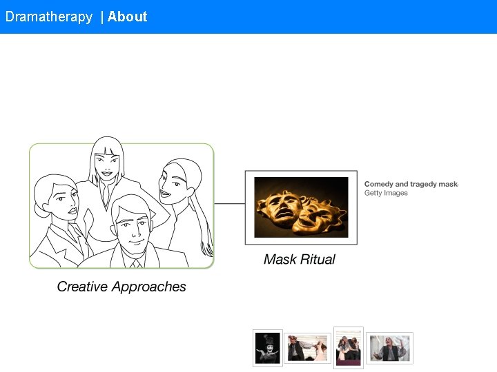 Dramatherapy | About 