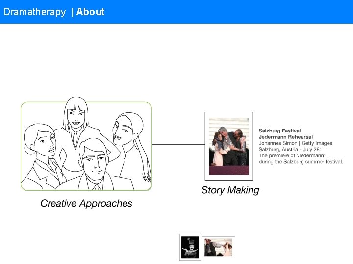 Dramatherapy | About 