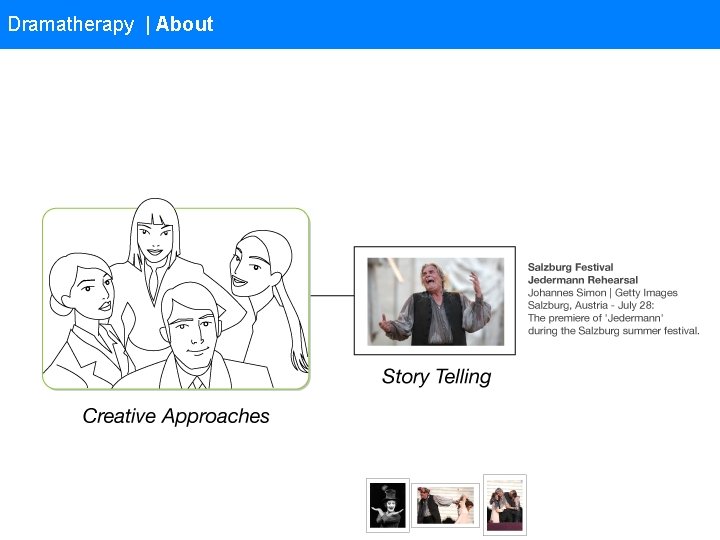 Dramatherapy | About 