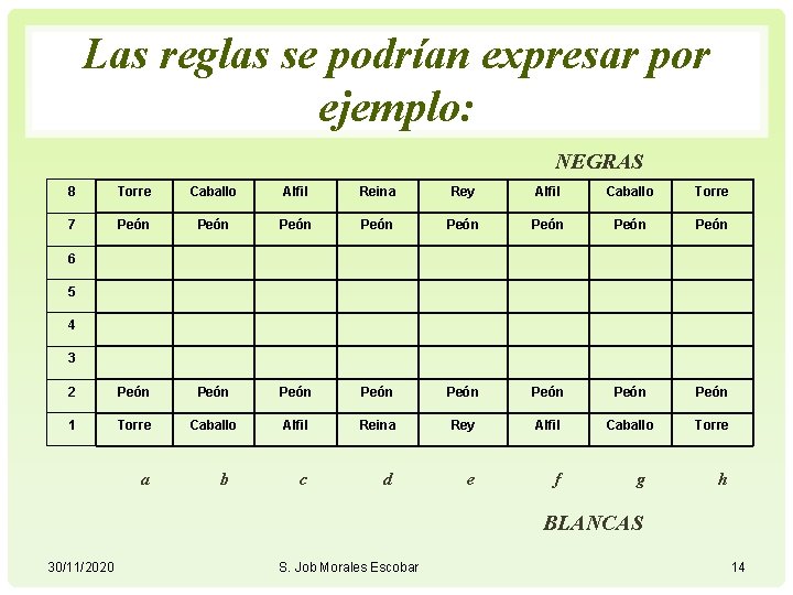 Las reglas se podrían expresar por ejemplo: NEGRAS 8 Torre Caballo Alfil Reina Rey